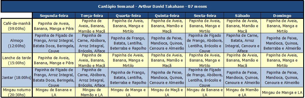 como deve ser alimentação de um bebe de 7 meses